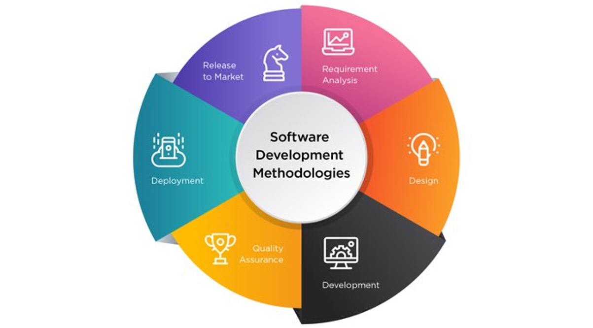 software development companies in houston