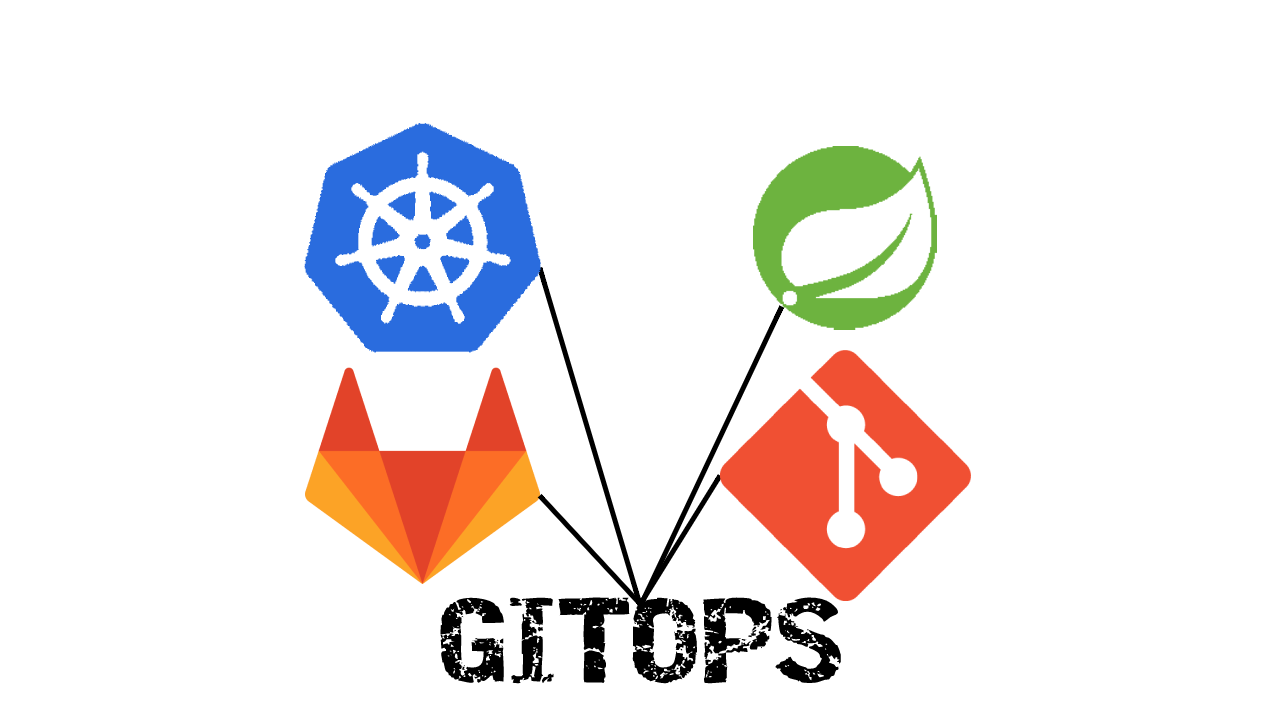 GitOps
