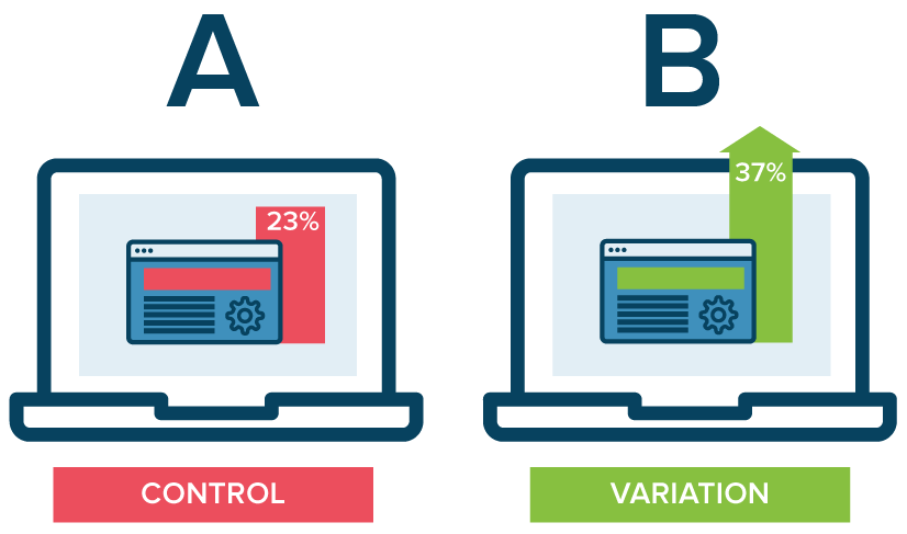 Lab π¬ A/B testing using Istio