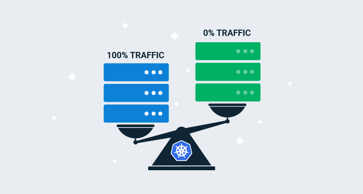 Lab 🔬 Blue/Green strategy with Kubernetes [Multiple services]
