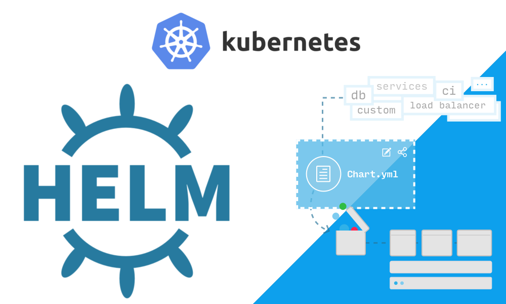 Helm package manager for Kubernetes
