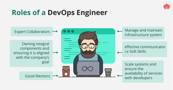 Devops инженер. DEVOPS инженер задачи. DEVOPS Engineer работа. DEVOPS Engineer за работой. DEVOPS инженер s7.